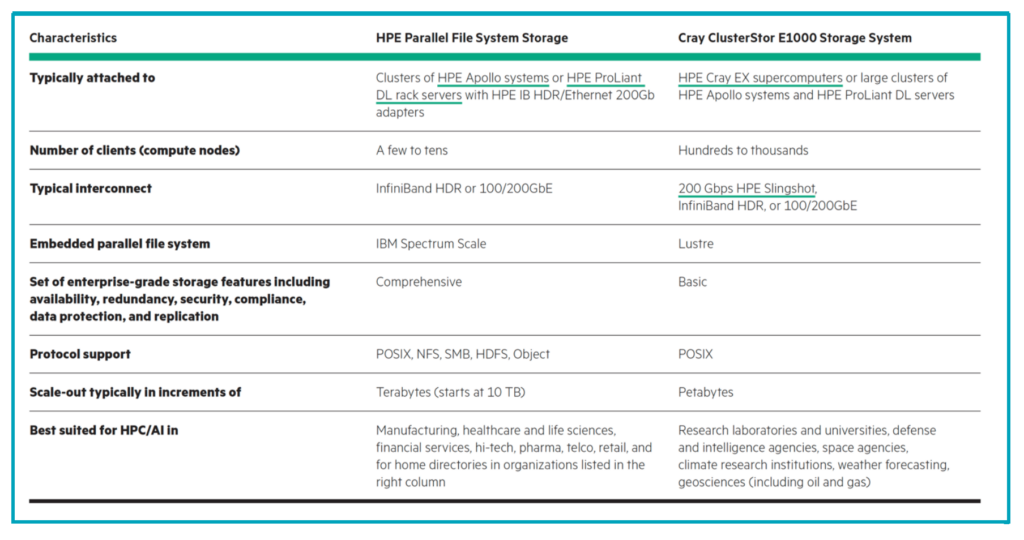 HPC Storage – ComnetCo